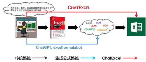 從此Excel不用愁 北大深研院袁粒團(tuán)隊(duì)開(kāi)發(fā)ChatExcel工具